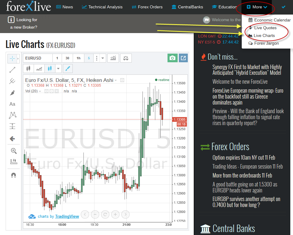 Forexlive Live - Forex Ea Stop Loss